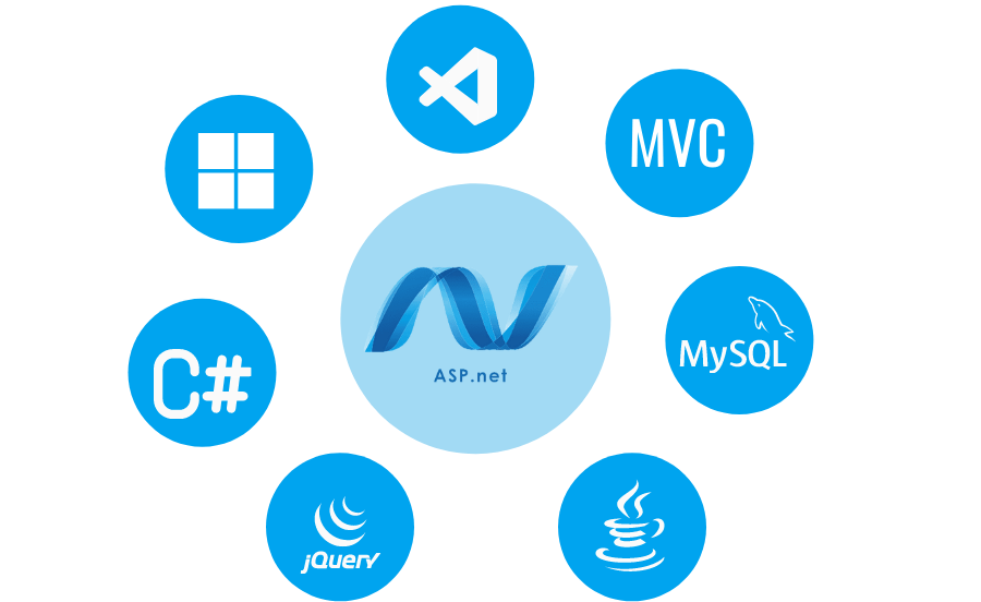 asp.net development